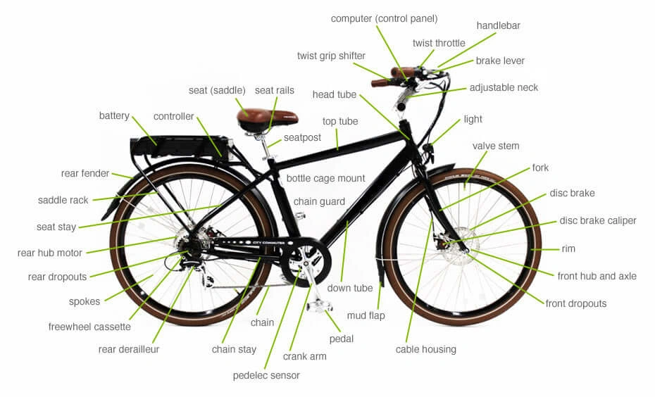 How to Choose Your First Electric Bike: A Beginner's Step-by-Step Guide 8